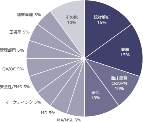 画像：円グラフ